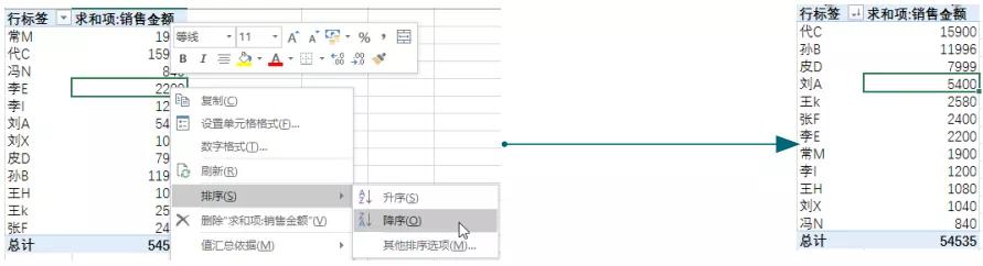 数据透视表实例，excel数据透视表实例和应用