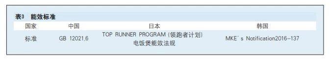 电饭煲一级能效与二级能效的区别，我的厨房好物——电饭煲