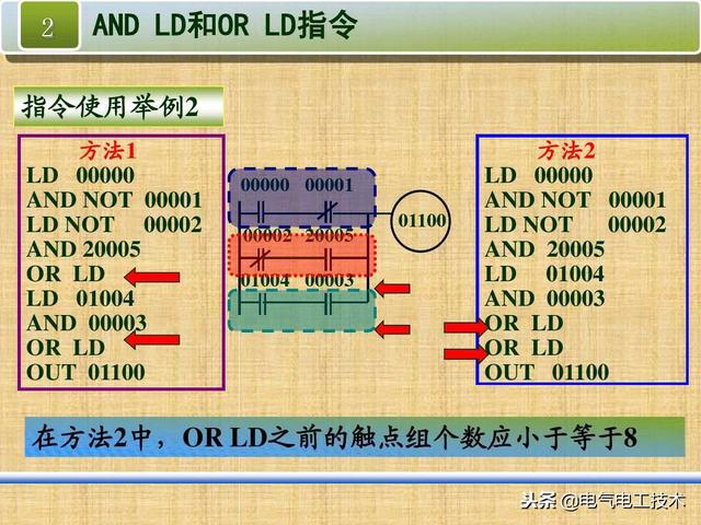 plc编程常用指令及符号，PLC最常用的4种指令