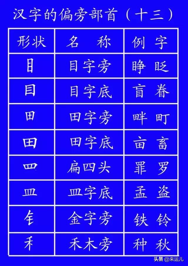 田字格本写数字的格式，田字格数字书写方法