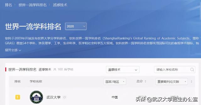武汉大学 世界一流大学，武汉大学世界第一的学科