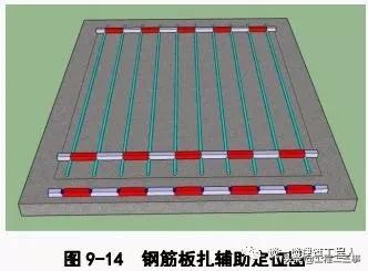 筏板的钢筋怎么设置，筏板钢筋施工工艺流程立体图解