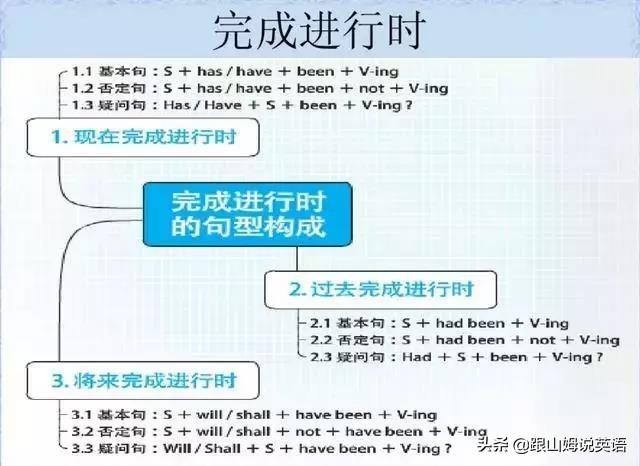 英语单词思维导图，英语词汇思维导图教程（史上最全思维导图）