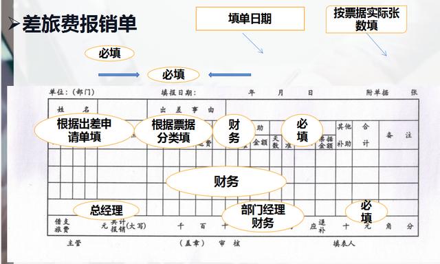 财务报销的基本方法，这套财务报销制度及报销流程