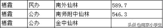 钟英中学在南京排第几，南京各区初中学校排行（南京最牛6所公办初中）
