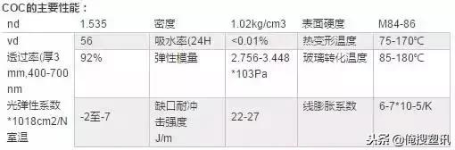 ps是什么材料，pcs塑料是什么材料