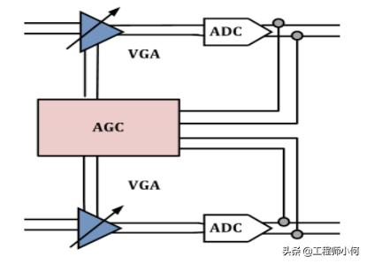 rssi是什么意思，rssi信号是什么意思（RSRQ、SINR与网速有什么关系）