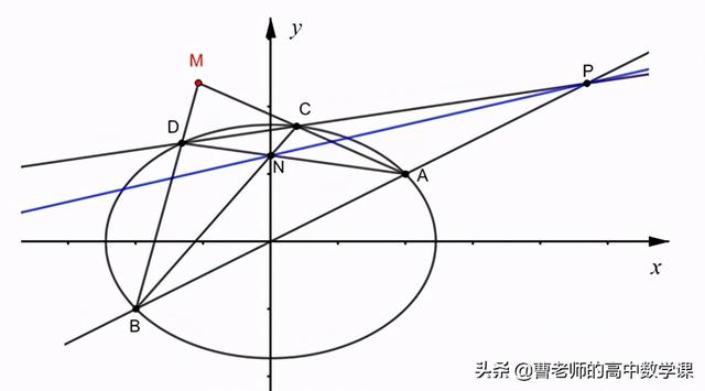 配极，圆锥曲线极点与极线配极原则