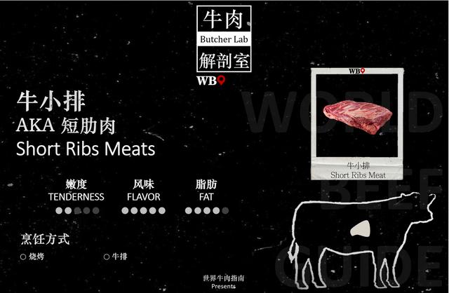 牛肉的各个部位名称图解，牛肉名称与牛肉名称是什么