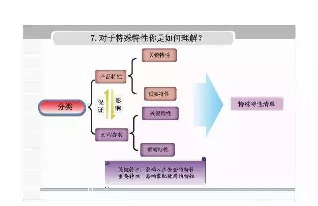 apqp，apqp详细教程