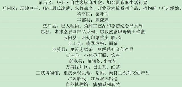 重庆美好老字号推荐，80种重庆特色旅游礼品