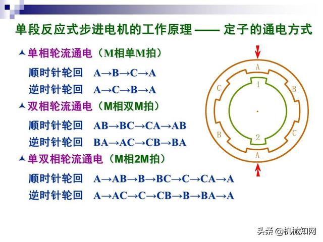 步进电机工作原理，步进电机原理教程（步进电机工作原理及其控制详解）