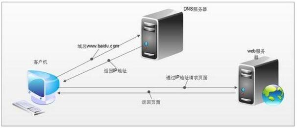 ipv4和ipv6的区别，ipv4与ipv6有何区别（关于IPv6，你了解多少）