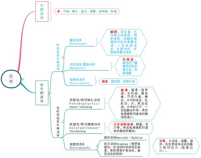 abaqus 流体分析，Abaqus2022功能介绍