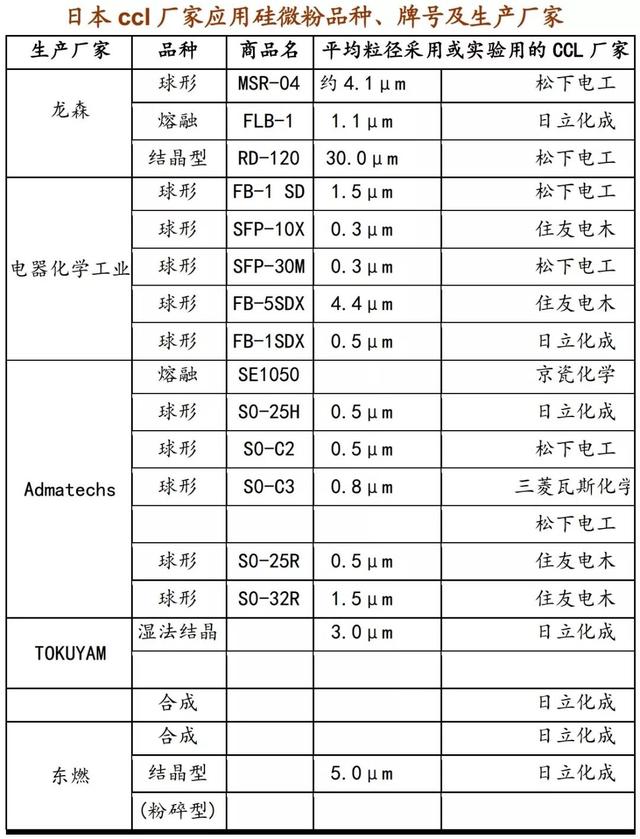 半导体硅材料的发展现状和趋势，5G和半导体行业的关键材料