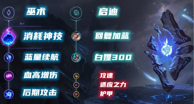 女枪辅助ap最强出装，女枪成为世界赛热门ADC