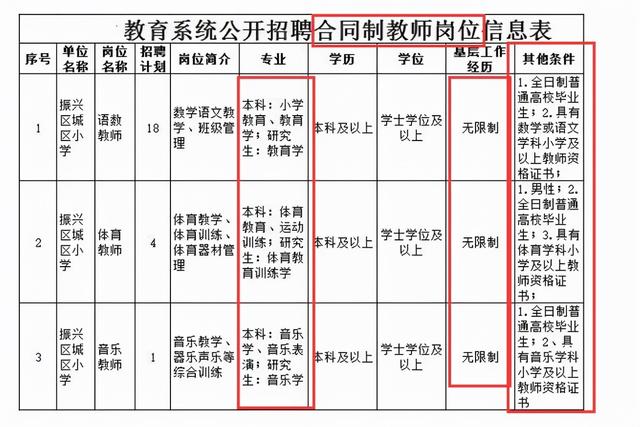 事业单位合同制，机关事业单位现在招人是合同制吗