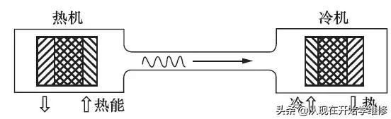 最新制冷科技欣赏一下，制冷技术