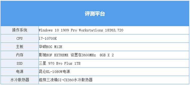 rtx3090有多强，入手二手RTX3090