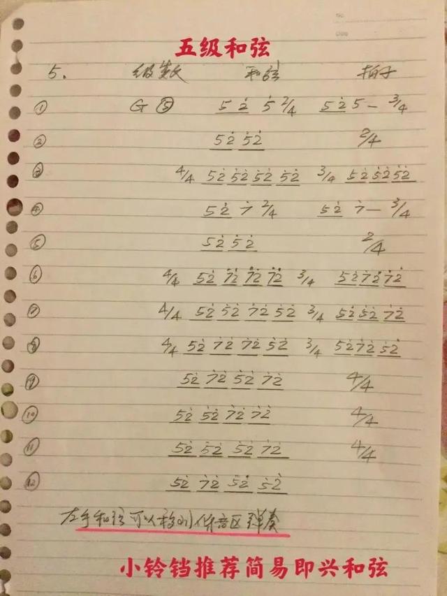 钢琴最基本和弦大全，钢琴左手分解和弦音型公式20种让钢琴即兴插上翅膀