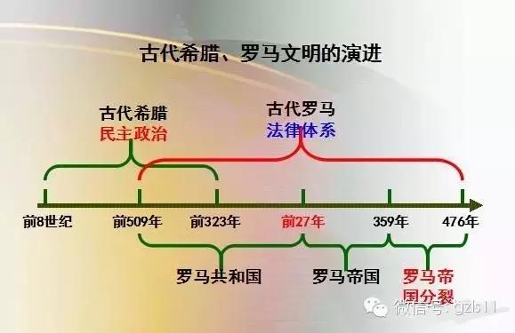 世界古代史思维导图，100个历史思维导图