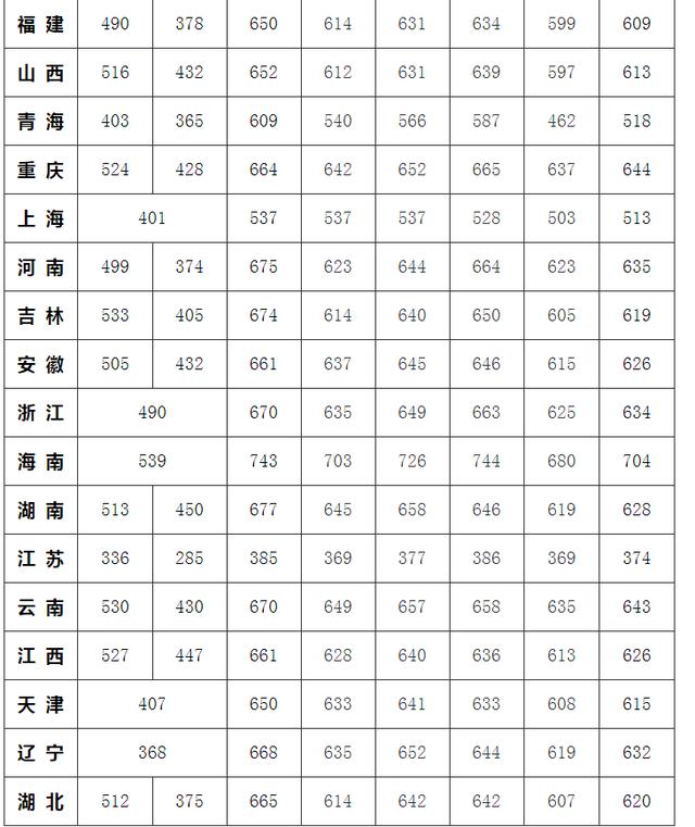 国防科技大学官网，湖南省国防科技大学官网（国防科技大学2022年博士研究生招生工作启动）