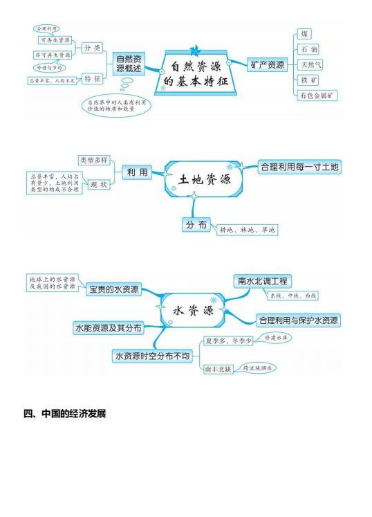 八年级上册地理思维导图，八年级上册地理思维导图电子版