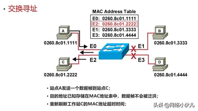 三种vlan路由方式，VLAN的划分与VLAN间的三层通信