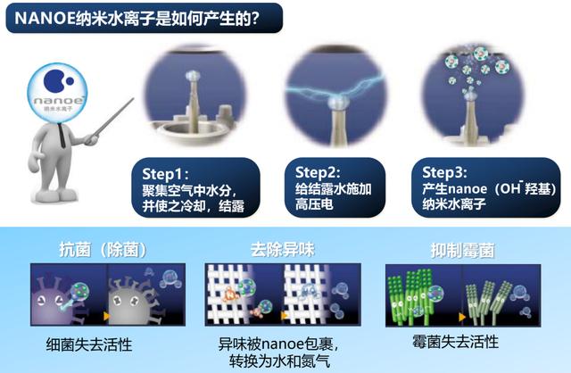 浴霸灯暖和风暖哪种好，浴霸的区别仅仅是灯暖和风暖