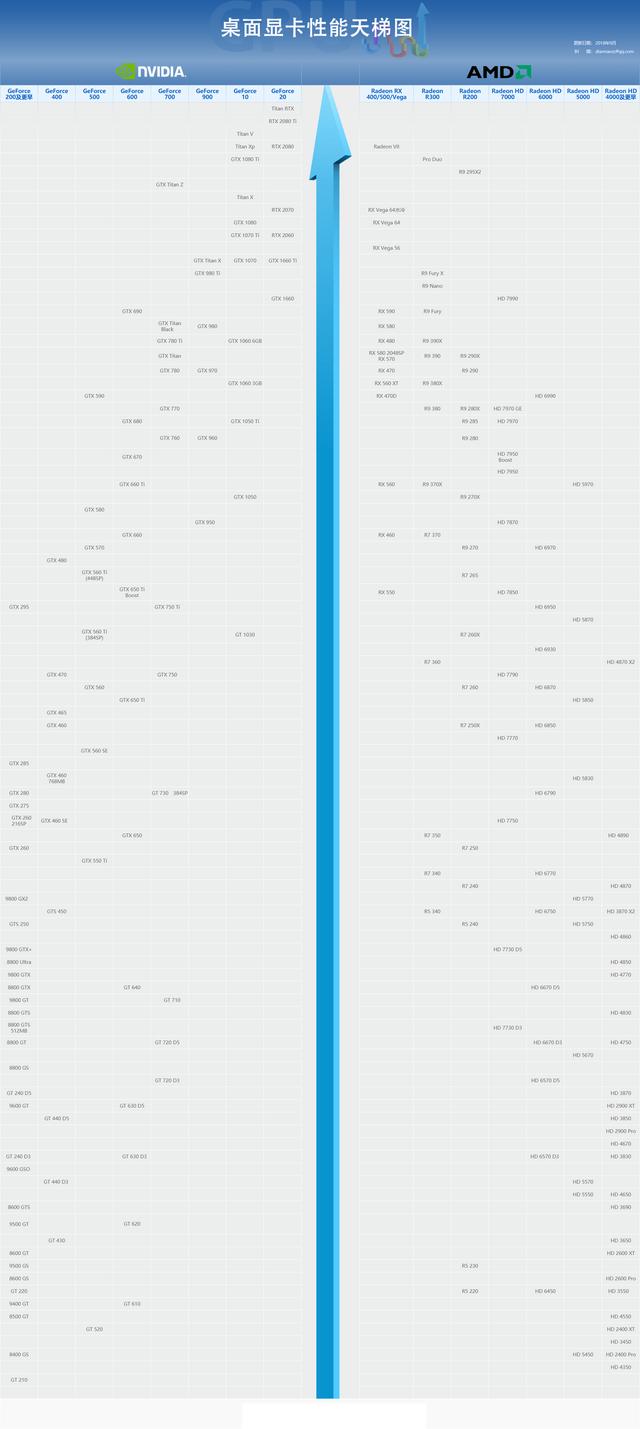 电脑硬件知识科普第04课显卡简介，第四篇：什么是显卡