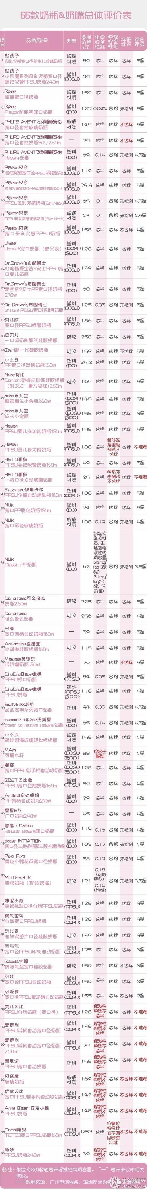 什么牌子的奶瓶最好，什么牌子的奶瓶奶嘴好（哪款更仿母乳、防胀气、易清洗）