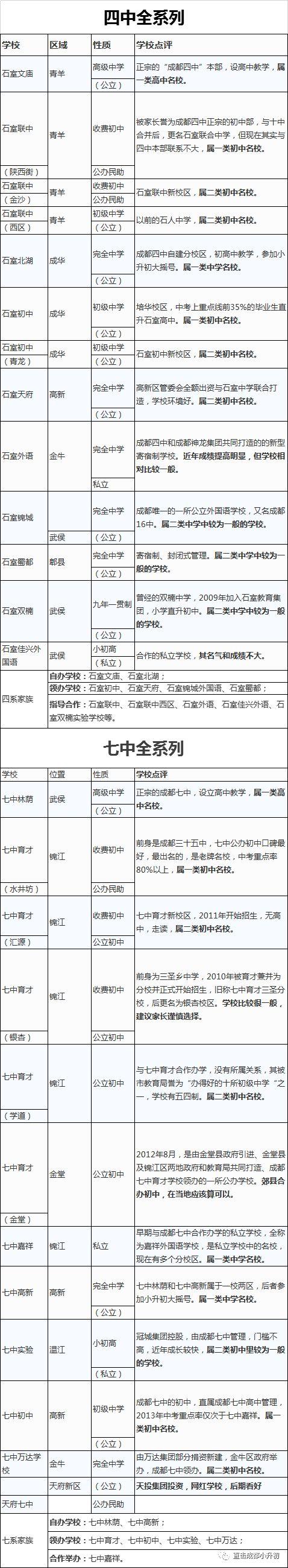 成都中学排名一览表，成都这些中学上榜