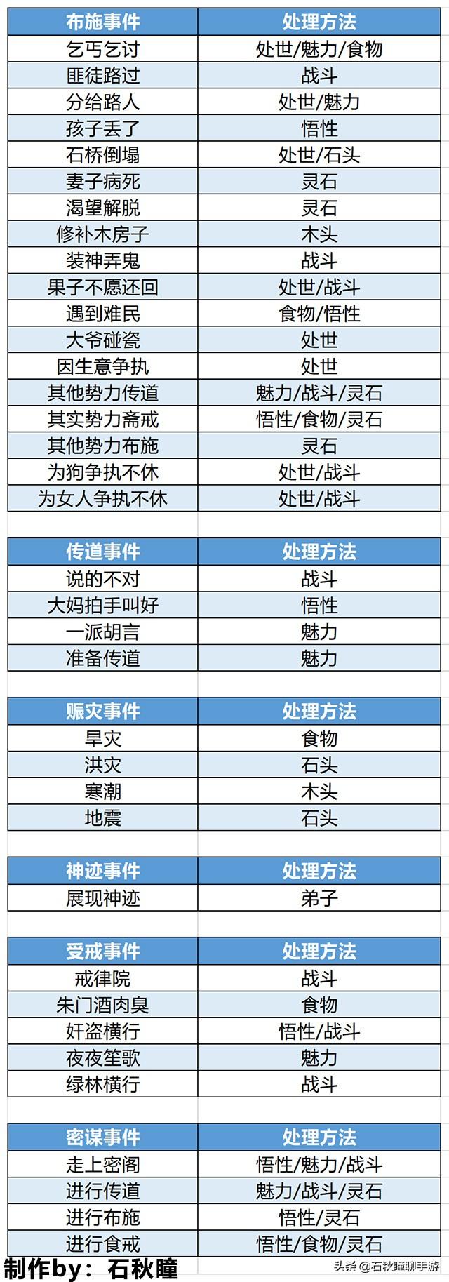 了不起的修仙模拟器七师兄，了不起的修仙模拟器开荒攻略（极具自由度的战斗模式《了不起的修仙模拟器》阵法详解）