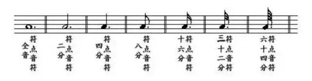 最简单音乐五线谱，推荐1首流行歌曲的钢琴五线谱