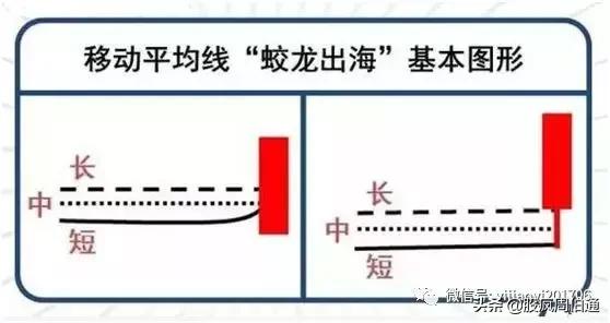 最全的万能均线，“万能均线”谁学会谁赚钱