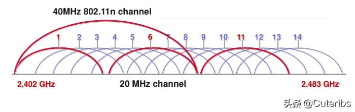 网络的最佳改造方法，一篇就够手把手教你家用网络方案设计