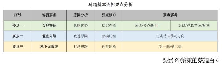 王者荣耀伤害最高战士马超，马超一枪三杀伤害爆炸