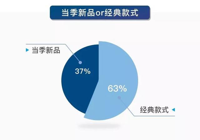 优奢易拍鉴定，优奢易拍为消费者解决奢侈品鉴定难题