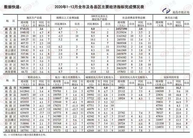 南昌高新开发区，南昌高新技术产业园在哪个区（2022年南昌高新区GDP超千亿元）