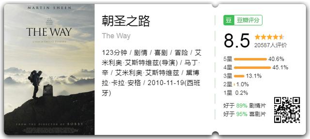 每年吸引30万人前来朝圣，2000公里朝圣之路的故事