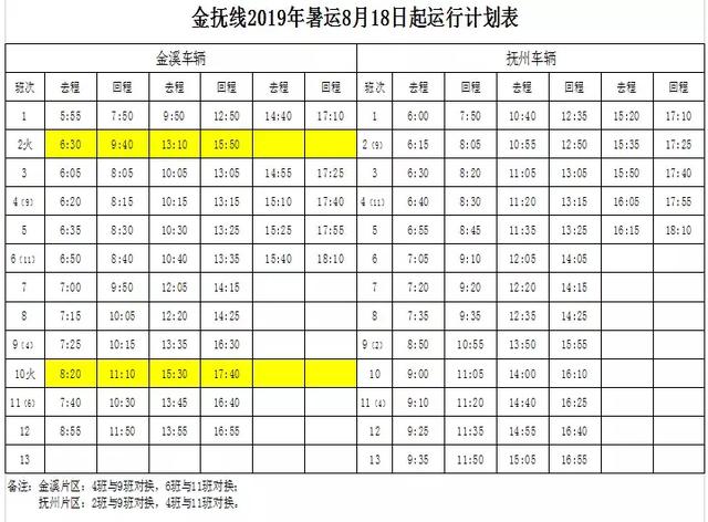 抚州客运中心站有什么车，抚州客运总站省际、市际班线途经站点汇总