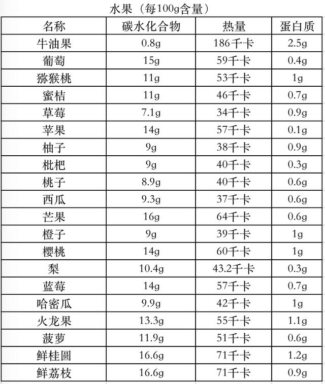 减糖食谱大全及禁忌，控血糖最佳食谱