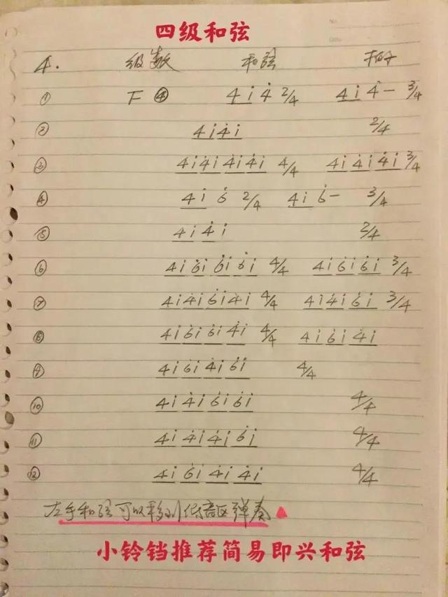 钢琴最基本和弦大全，钢琴左手分解和弦音型公式20种让钢琴即兴插上翅膀