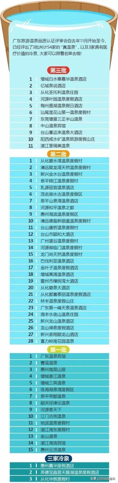 日本温泉一日游，深圳周边其实就有50多家真温泉