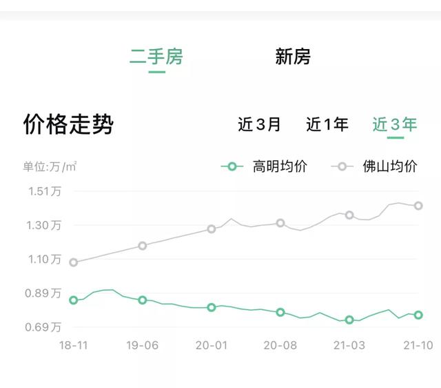 高明区有什么发展前途，高中数学2.幂函数与指数函数的前世