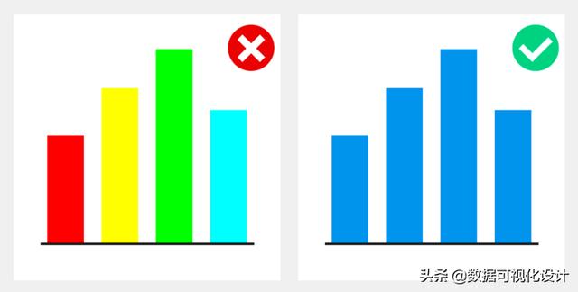 可视化数据图表，数据分析图表可视化（顶级数据分析师都在用的数据可视化图表汇总）