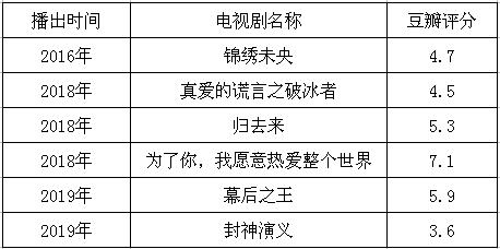 罗晋演的电视剧有哪些，罗晋最近演什么剧（罗晋、马思纯《侦察英雄》开机）