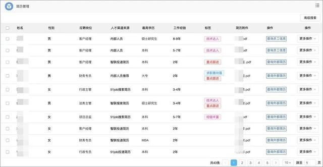 人事管理系统oa，开源人事管理系统（人力资源管理系统与OA系统有什么区别呢）