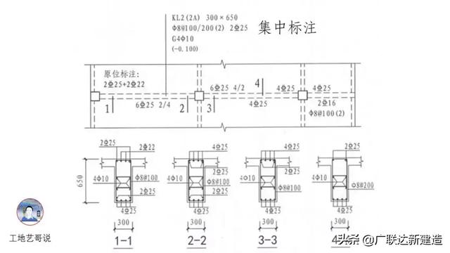 钢结构基础图，结构钢筋89种构件图解一文搞定