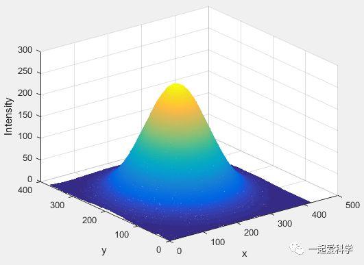 工具方法Matlab简单绘图与排版，matlab中各类绘制图形的工具